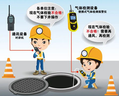 浔阳有限空间安全作业操作规程